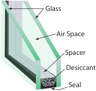 Benefits of Using Insulated Glass Units - GAAP TUFF GLASS